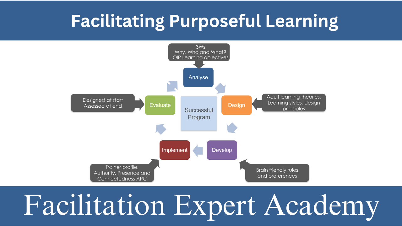 Facilitating Purposeful Learning